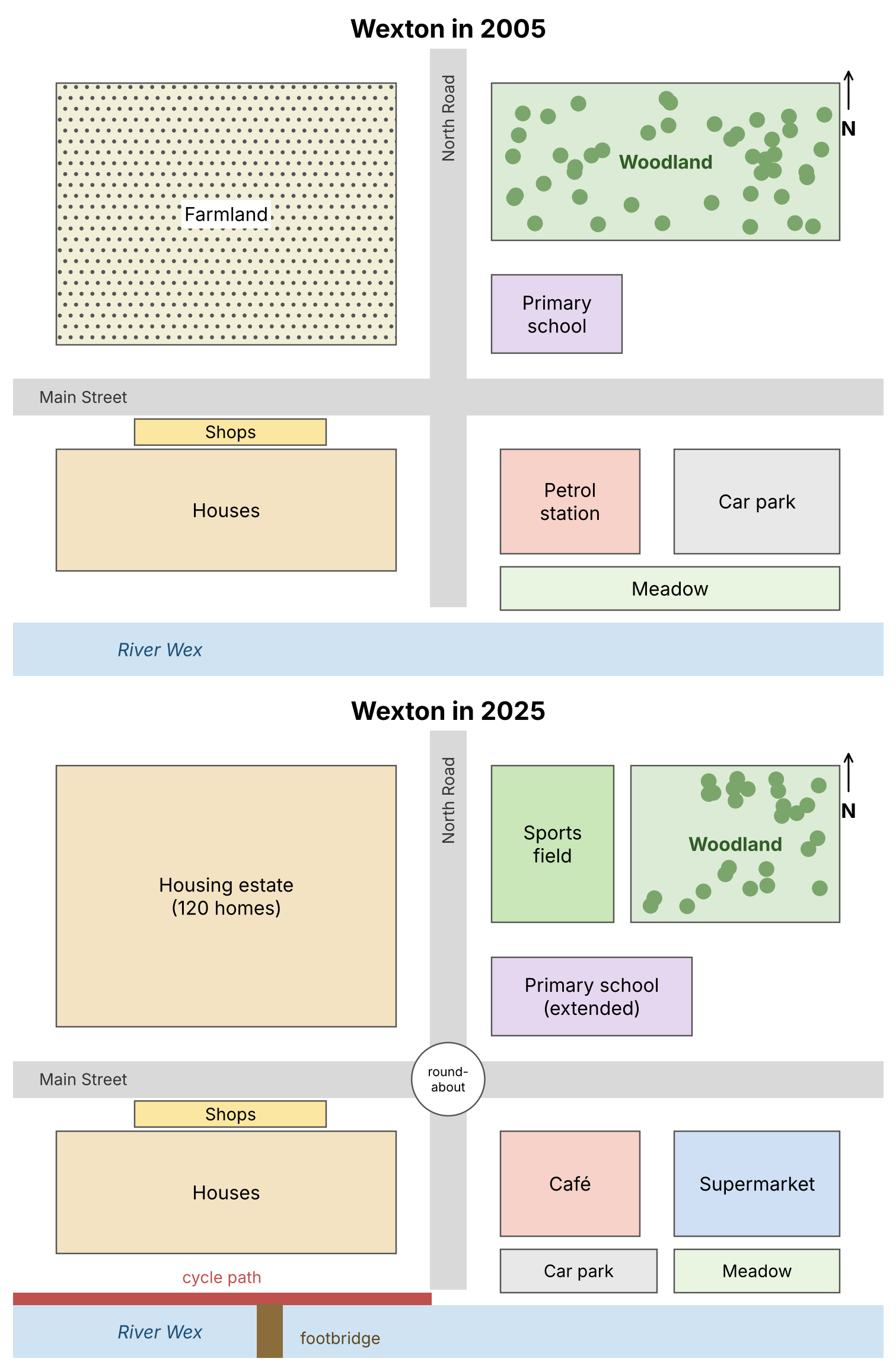 Two maps of the village of Wexton, in 2005 and in 2025, showing changes to farmland, woodland, the school, a petrol station, a car park, a meadow, roads and the riverside