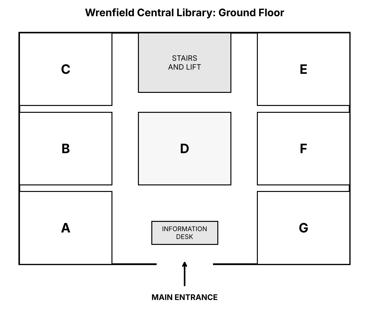 Plan of the ground floor of Wrenfield Central Library, showing the main entrance, the information desk, and the stairs and lift, with seven areas labelled A to G