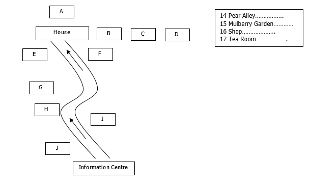 Rosewood House grounds map. House near top left; Information Centre at bottom. A is above House; B, C and D are to its right. E and F flank the upper path. G and H are on the left of the middle path; I is to the right of the lower path, and J is near the Information Centre.